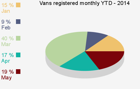 Van Registrations
